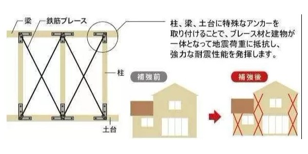 地震來臨時，怎樣的建筑構(gòu)造才能“只晃不倒”？